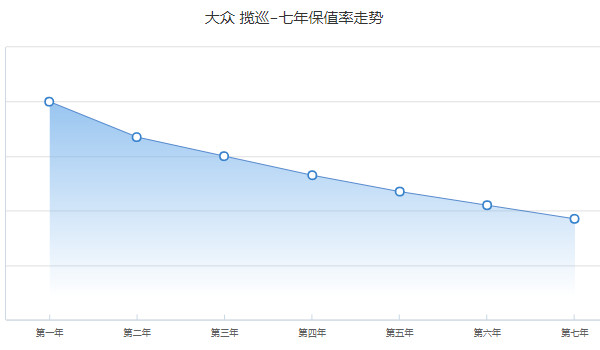 攬巡2023款新款圖片價(jià)格 2023款攬巡售價(jià)27萬(wàn)(落地30萬(wàn))