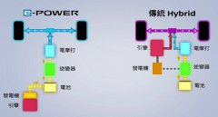 增程式混動技術是什么，增加一個內(nèi)燃機給電池充電增加續(xù)航