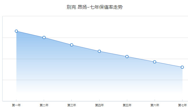 昂揚分期首付多少錢 分期首付4萬(36期月供2987元)