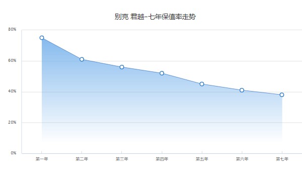 別克君越二手車(chē)報(bào)價(jià)及圖片 君越二手價(jià)9萬(wàn)(表顯里程5.58萬(wàn)公里)