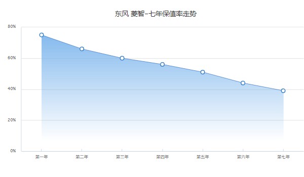 二手東風(fēng)菱智的圖片及價(jià)格 菱智二手價(jià)1萬(wàn)(表顯里程6.5萬(wàn)公里)