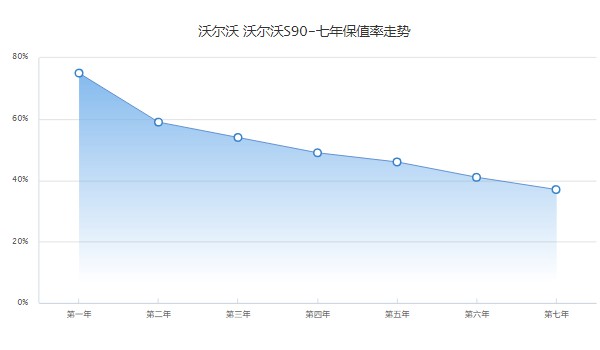 沃爾沃s90價(jià)格2023款圖片 2023款s90售價(jià)32萬(分期首付9萬)