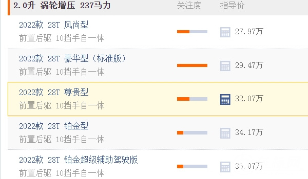 凱迪拉克ct5落地大概多少錢 凱迪拉克ct5落地價格30.22萬元