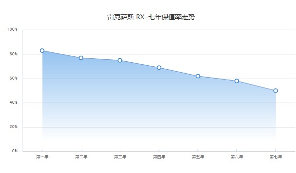 雷克薩斯rx2023價(jià)格 2023款rx售價(jià)40萬(wàn)(落地45萬(wàn))