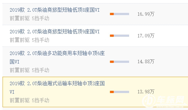 全順汽車(chē)報(bào)價(jià)9座新款價(jià)格 9座新款價(jià)格為17.09萬(wàn)元起