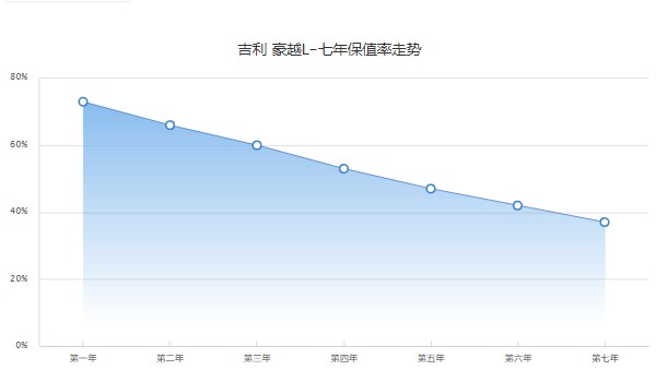 吉利豪越l分期首付多少 分期首付3萬(36期月供2673元)