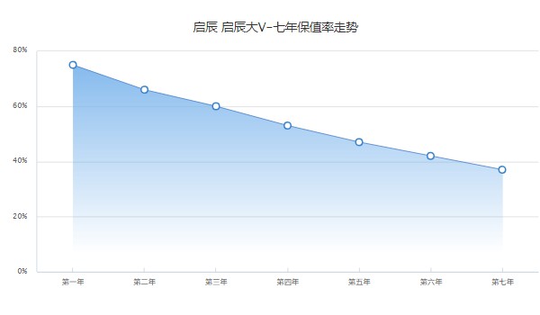 啟辰大v分期首付多少錢 分期首付2萬(36期月供2086元)