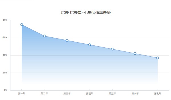 啟辰星分期首付多少 分期首付3萬(36期月供2646元)