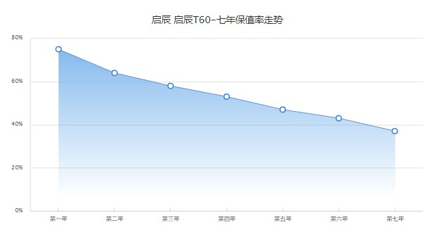 啟辰t60二手車(chē)價(jià)格及圖片 二手僅需6萬(wàn)(表顯里程2.05萬(wàn)公里)