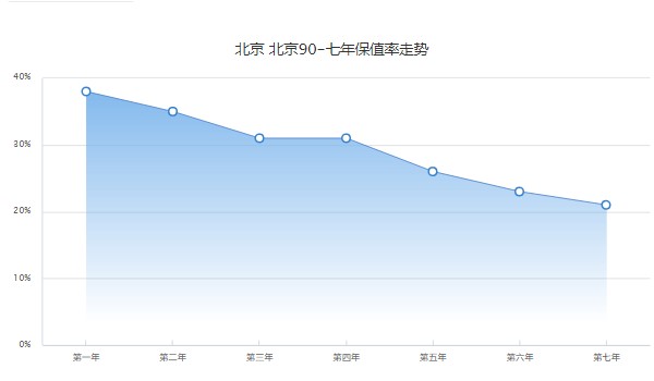 北京bj90越野車2023款價(jià)格 新車37萬一輛(分期首付11萬)