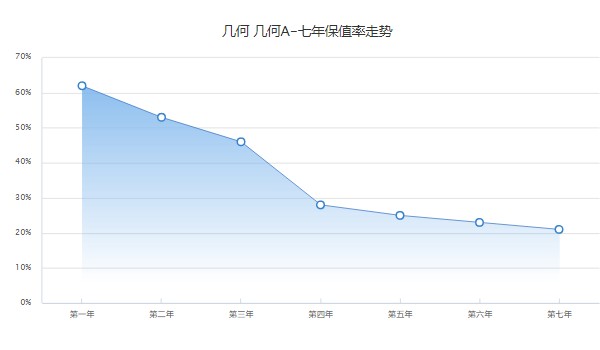 幾何a新能源車多少錢(qián)一輛 2022款新車13萬(wàn)(分期首付4萬(wàn))