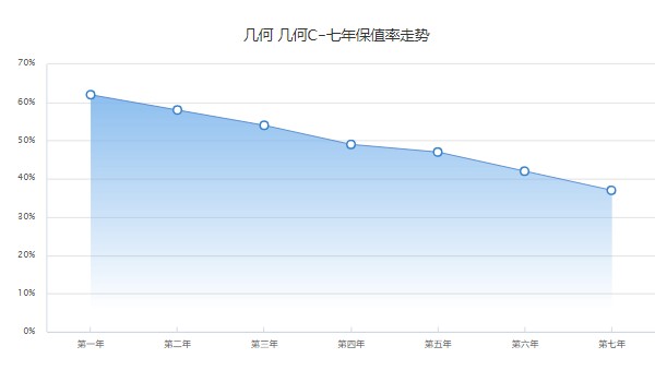 幾何c分期首付多少錢 分期首付3萬(36期月供2774元)