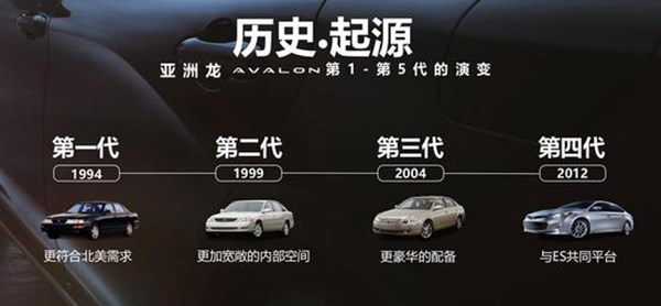 家用車的新明星 試駕一汽豐田亞洲龍