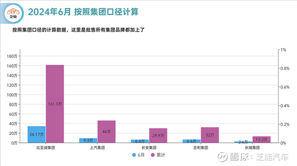 卡羅拉也來(lái)798：老舊燃油車(chē)香起來(lái)了嗎？