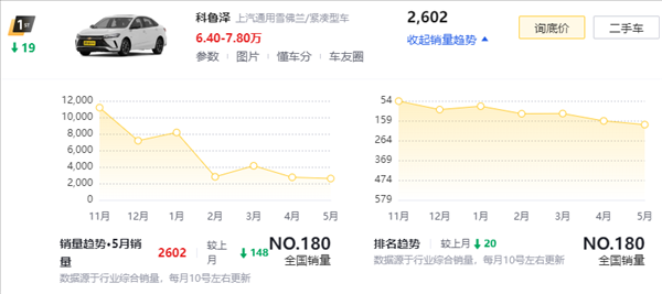 卡羅拉也來(lái)798：老舊燃油車(chē)香起來(lái)了嗎？