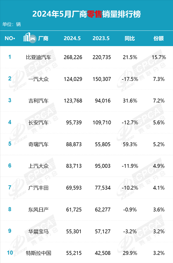 卡羅拉降至7.98萬！一汽豐田6月交付新車73545輛 你下手了沒