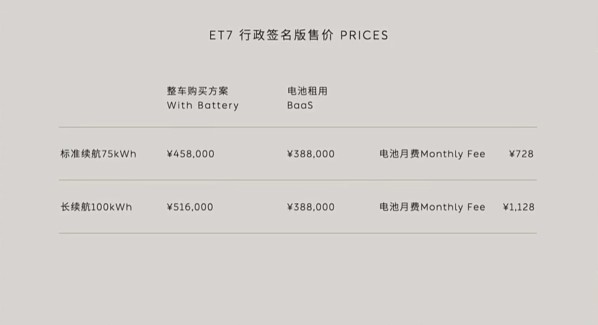 42.8萬元起！2024款蔚來ET7正式上市 標配二排滑躺座椅